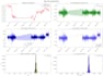 provide statistical data analysis and modeling