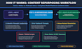 multi platform content repurpose