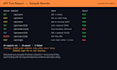 test your rest API and deliver a postman collection and report