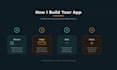 make custom full stack ai applications