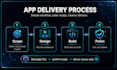 develop debug and optimize your cpp code