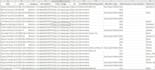 scrape product data from website and ecommerce store