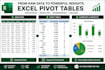 create excel pivot tables and analyze your data