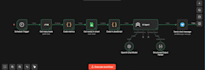 build ai ticket routing and sla automation