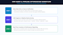 clean, audit, and manage your real estate crm data