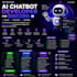 build ai chatbot automation expert and discord