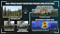 build computer vision and image classification models