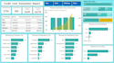create excel dashboard with charts and pivot tables