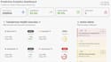 build ai powered power bi dashboards with predictive insights