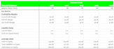 write a bankable grant proposal and financial mode