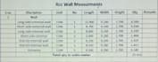 do cost estimation of civil construction projects