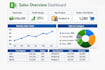 create a interactive excel dashboard charts and reports