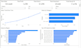 build an amazon and shopify power bi dashboard with acos tacos tracking