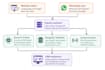 build custom CRM software with ai chatbot