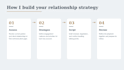 manage your key accounts and partner relationships