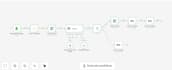 build ai customer support automation for your business