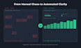 build automated excel dashboards, vba macros and power query systems