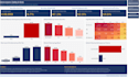 segment default risk and do credit risk analytics