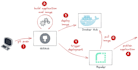 deploy your web app to vercel, netlify, render or AWS