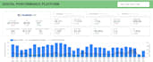 visualize digital reports for you