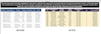 create professional dashboard and reports