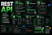 build rest API using node js, express and mongodb