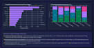 perform data analysis and build dashboards