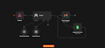 build custom n8n ai agents and automation workflows