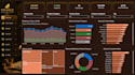 create a interactive dashboard for your business