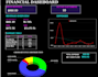 do bookkeeping and create financial dashboard for you
