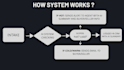 build a speed to lead qualification and follow up system