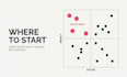 audit your business processes and build your ai automation roadmap