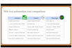 test your website or web app and report every bug, manual or automated