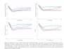 provide biostatistical consulting for research analysis