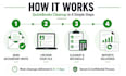 do quickbooks online cleanup and catch up bookkeeping