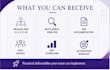 audit and optimize your business process with sop and automation plan