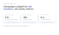 create and manage profitable meta ads campaigns