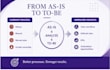 create an ai readiness and automation roadmap for your business
