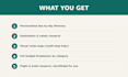 create a custom travel itinerary and trip plan