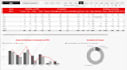 interactive power bi dashboards and data models