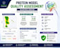 predict, validate, and analyze protein 3d structure professionally