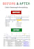 do accurate data entry, excel, google sheets and copy paste