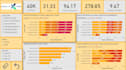 turn your messy data into a clean dashboard with insights