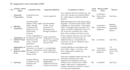 write method statements rams and itp plans experienced site manager