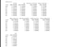 build machine learning models using python and scikit learn