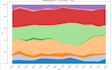 analyze your commerce data and predict sales trends