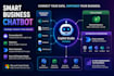 build a microsoft copilot studio ai chatbot for your business