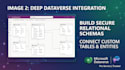 architect custom ai solutions using microsoft copilot studio
