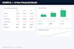 build a financial model and business projections in excel9