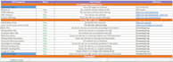 do a professional website audit with complete SEO analysis